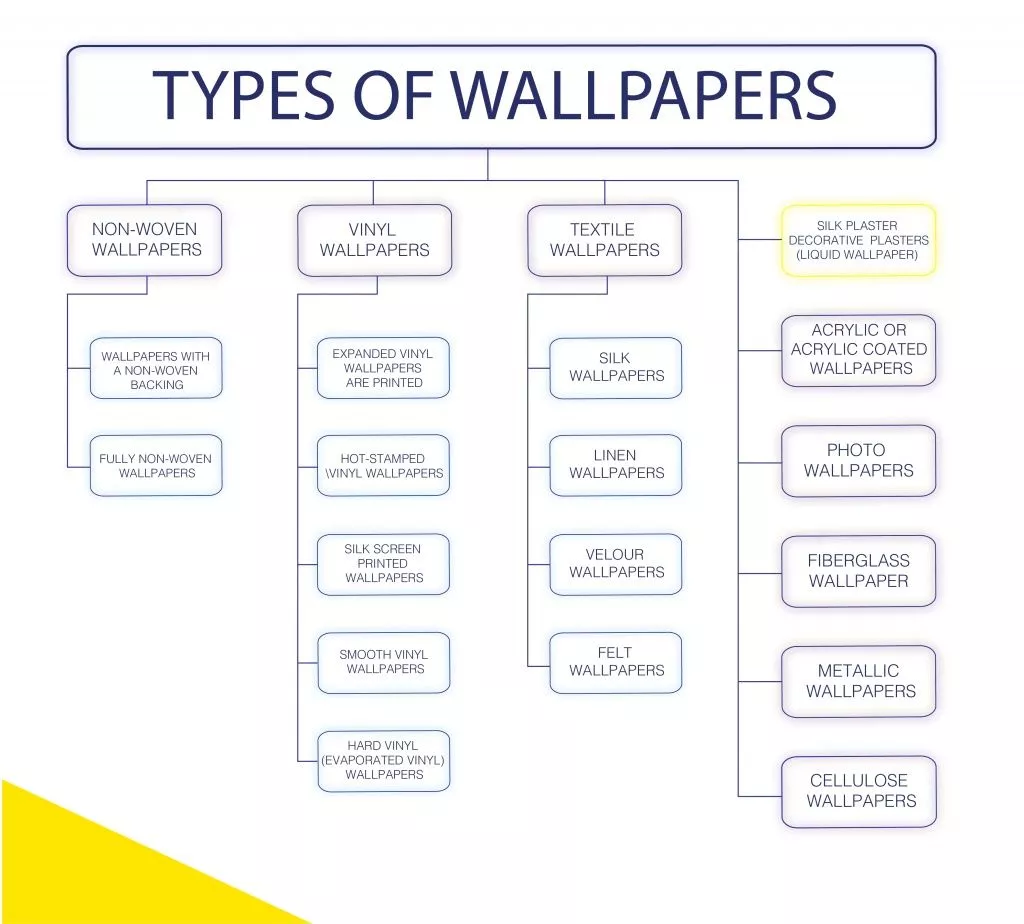 types wallpaper